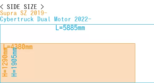 #Supra SZ 2019- + Cybertruck Dual Motor 2022-